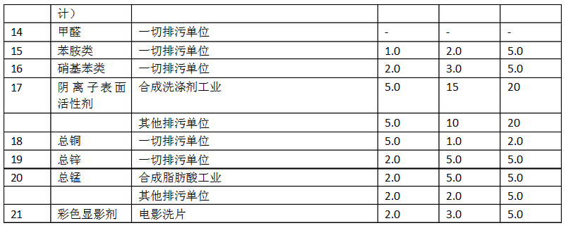 类污染物排放标准